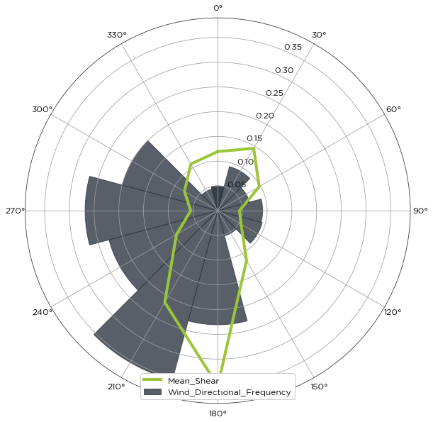 ../_images/tutorials_how_to_calculate_shear_30_0.png