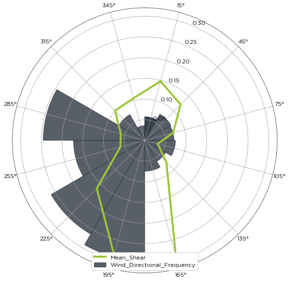 ../_images/tutorials_how_to_calculate_shear_34_0.png