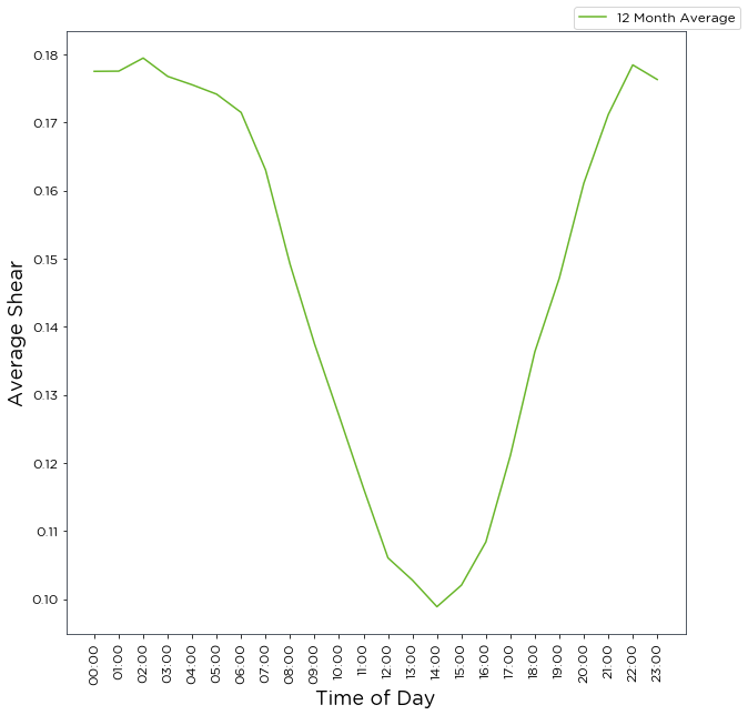 ../_images/tutorials_how_to_calculate_shear_47_0.png