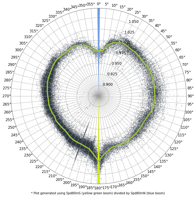 ../_images/tutorials_how_to_get_some_useful_plots_23_0.png