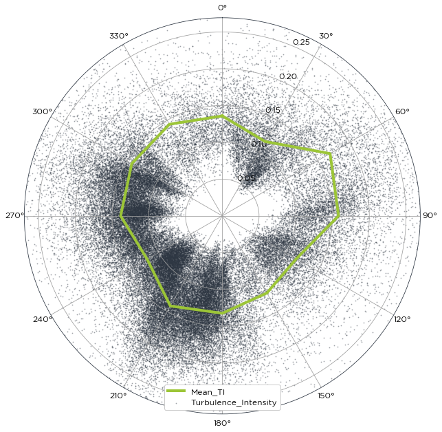 ../_images/tutorials_plotting_and_understanding_turbulence_11_0.png