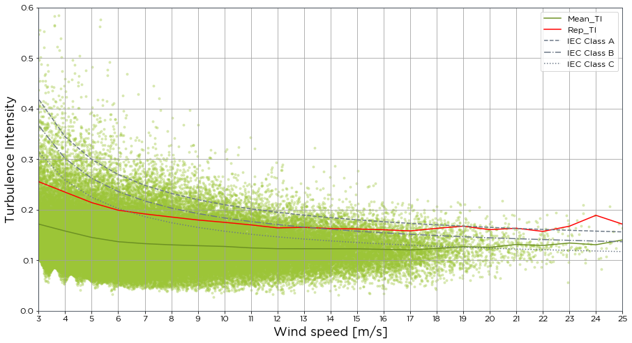 ../_images/tutorials_plotting_and_understanding_turbulence_15_0.png