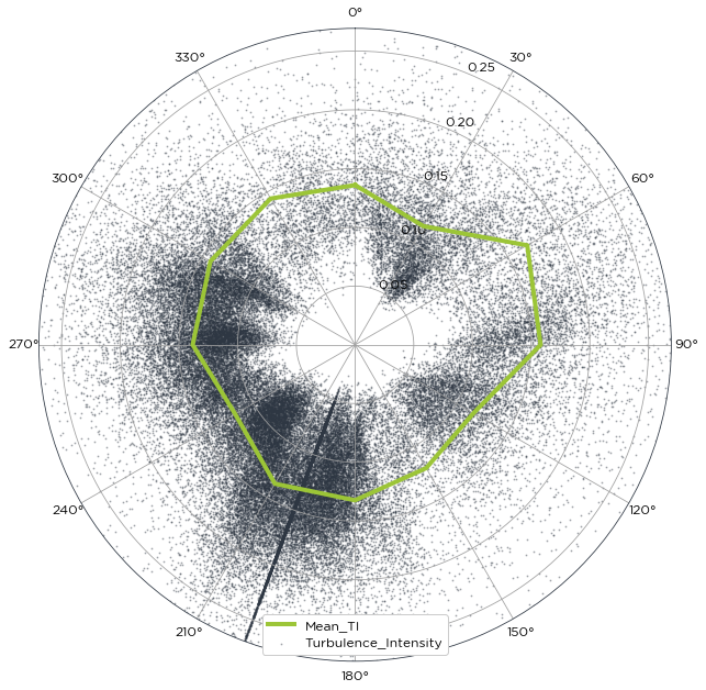 ../_images/tutorials_plotting_and_understanding_turbulence_8_0.png